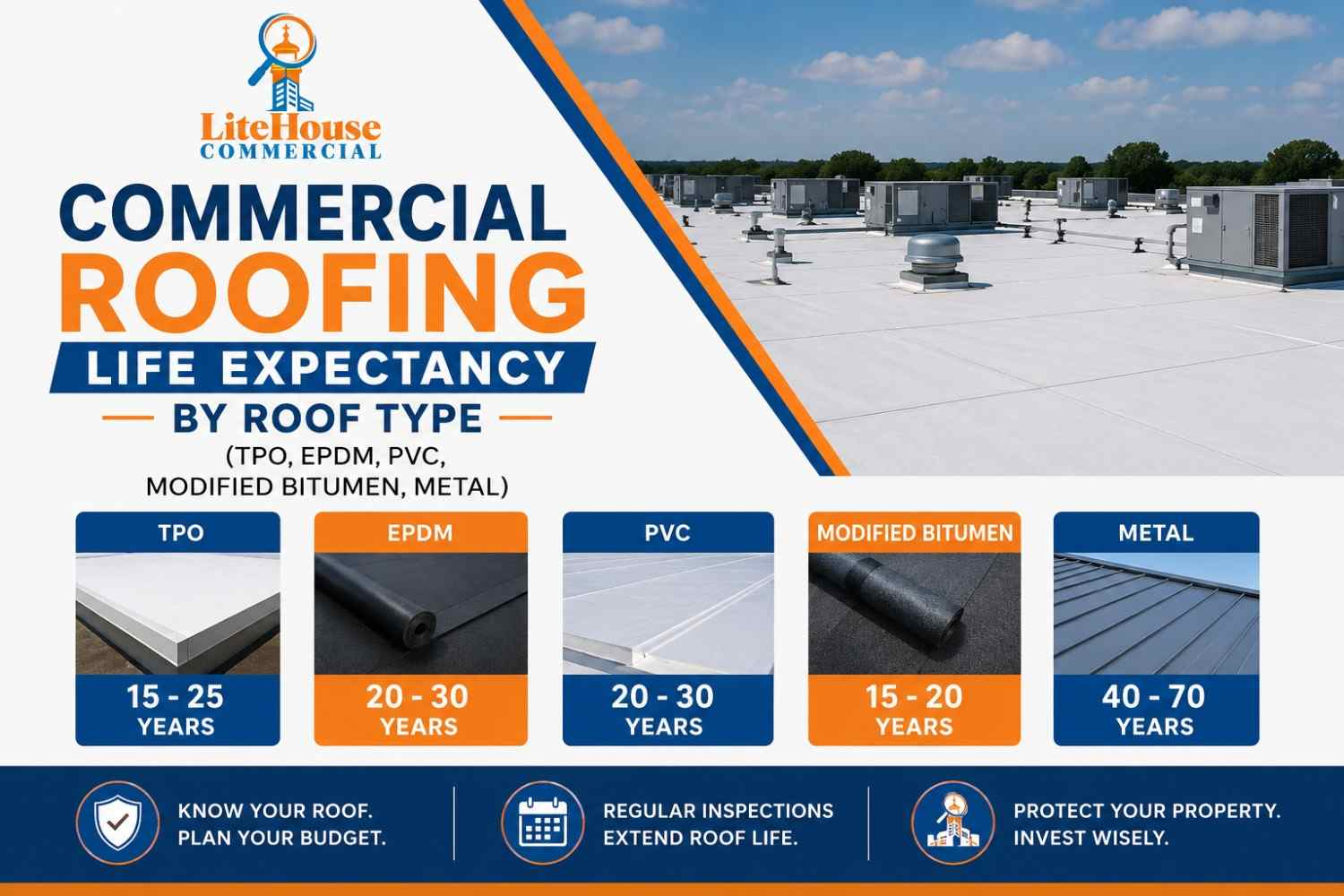 Commercial Roofing Life Expectancy by Roof Type (TPO, EPDM, PVC, Modified Bitumen, Metal)           